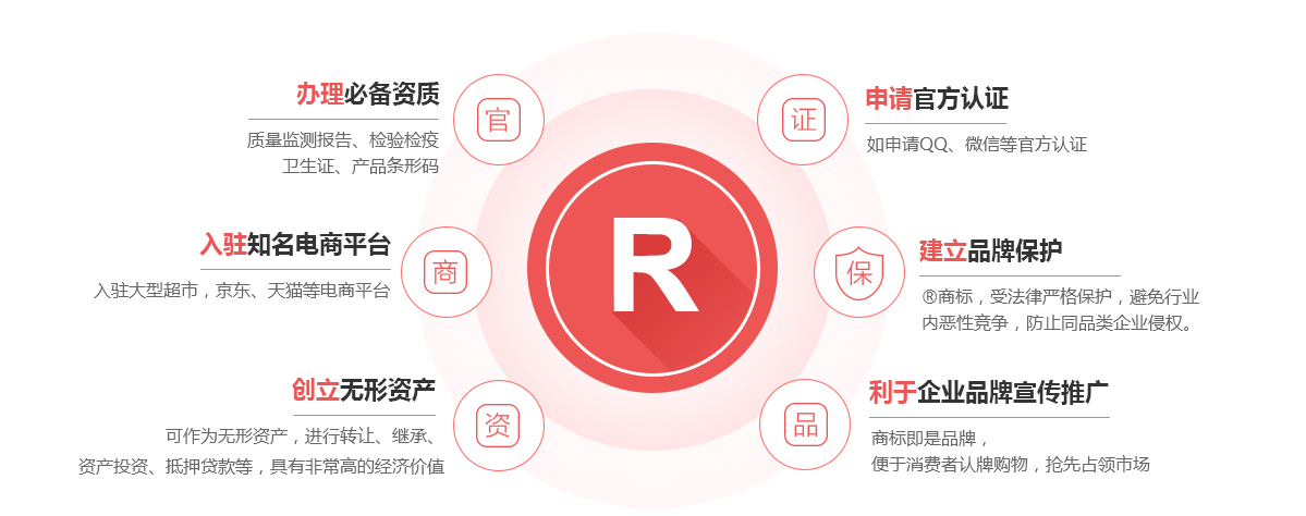 阿里商标注册的作用